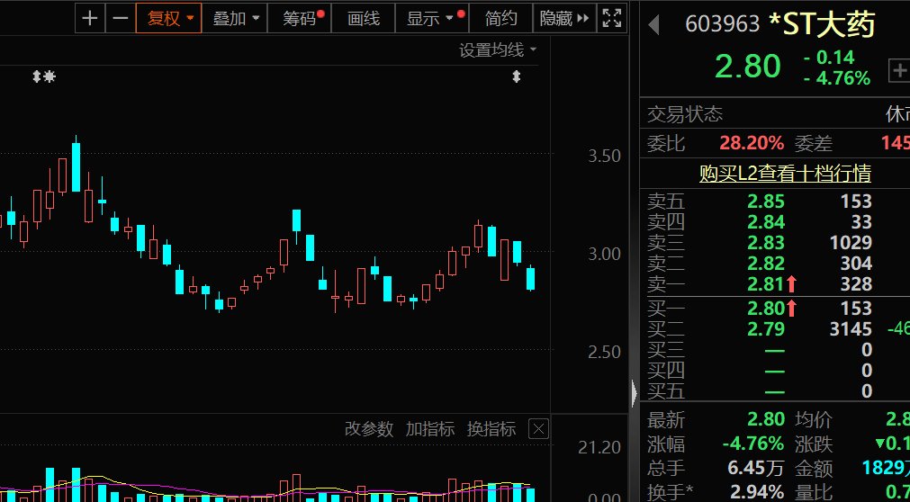 盈利1900000000元+！超级牛散曝光-第6张图片-沐栀生活网