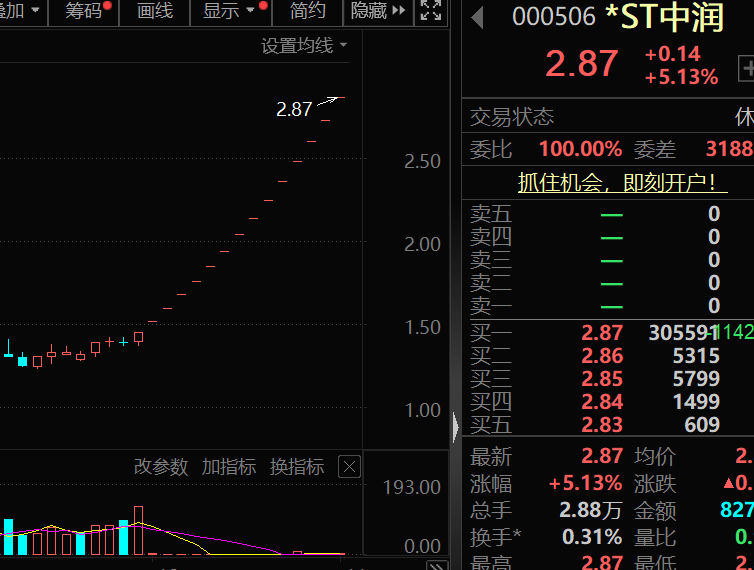 盈利1900000000元+！超级牛散曝光-第7张图片-沐栀生活网