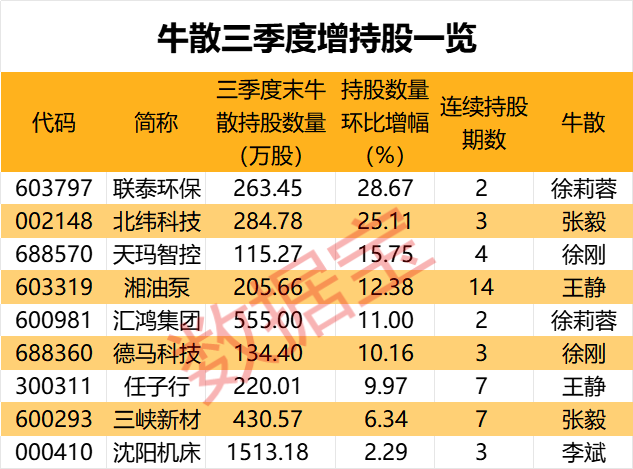 盈利1900000000元+！超级牛散曝光-第8张图片-沐栀生活网