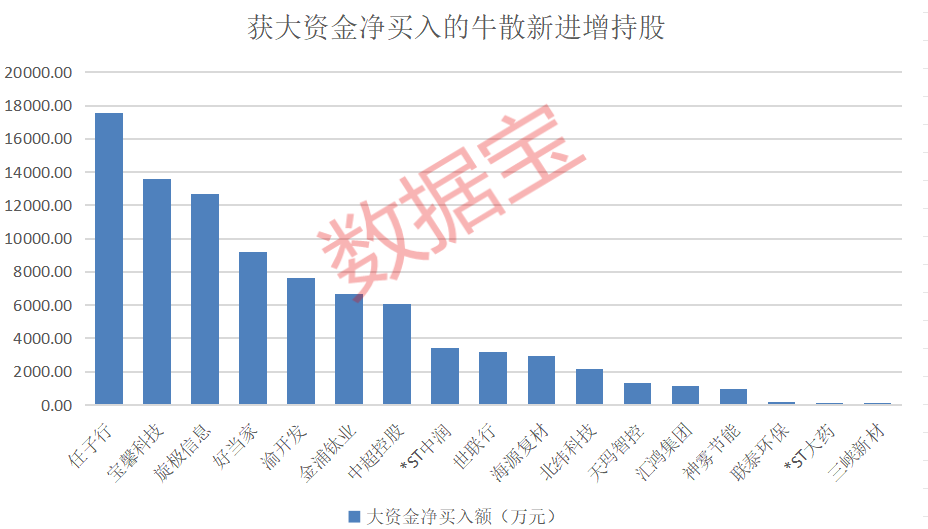 盈利1900000000元+！超级牛散曝光-第9张图片-沐栀生活网