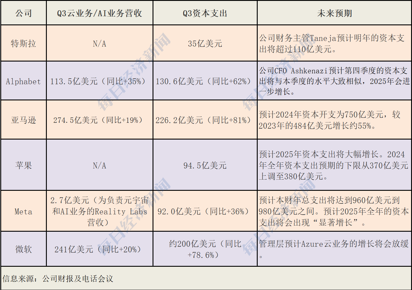 美股走到十字路口：哈里斯民调反超、美联储降息几乎板上钉钉、六巨头豪**
AI-第5张图片-沐栀生活网