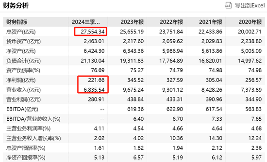 万亿央企，被约谈！-第2张图片-沐栀生活网