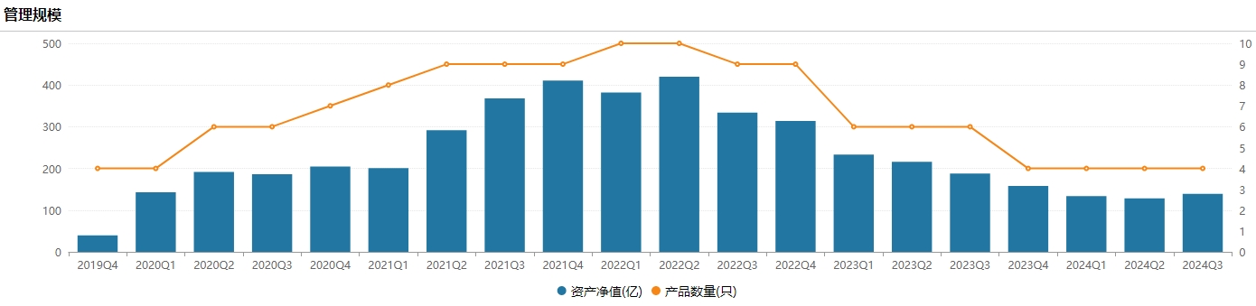 百亿基金经理冯明远卸任信达澳亚基金副总，称将更聚焦投研-第3张图片-沐栀生活网