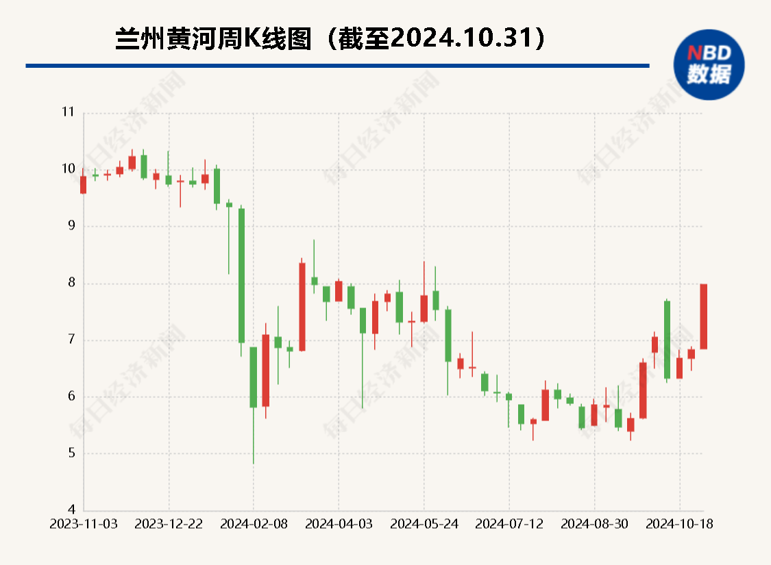 二股东或将“上位” 昔日“西北啤酒王”兰州黄河多年股东内斗迎来终章？-第1张图片-沐栀生活网