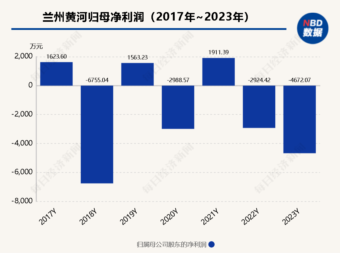 二股东或将“上位” 昔日“西北啤酒王”兰州黄河多年股东内斗迎来终章？-第2张图片-沐栀生活网