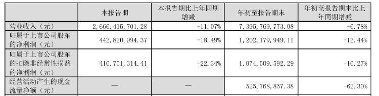 财报透视｜老板电器业绩失速：销售费用逼近20亿元，子公司亏损扩大-第1张图片-沐栀生活网