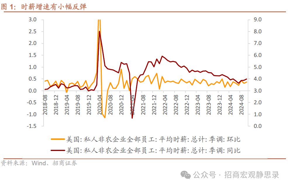 招商宏观：非农数据的失真和降温-第1张图片-沐栀生活网