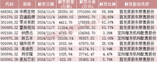 这些**，下周流通盘将翻倍-第1张图片-沐栀生活网