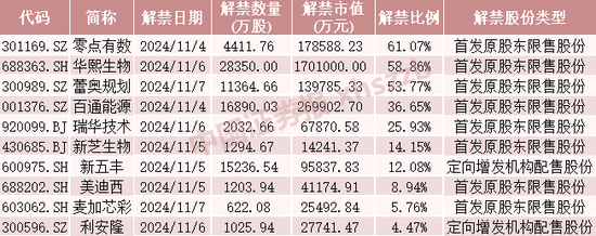 这些**，下周流通盘将翻倍-第4张图片-沐栀生活网