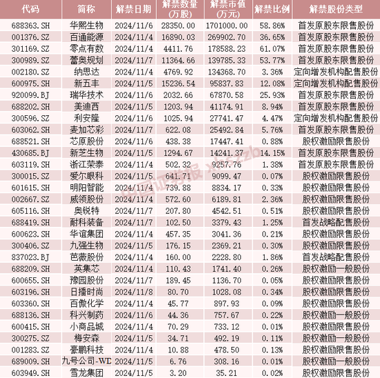 这些**，下周流通盘将翻倍-第5张图片-沐栀生活网