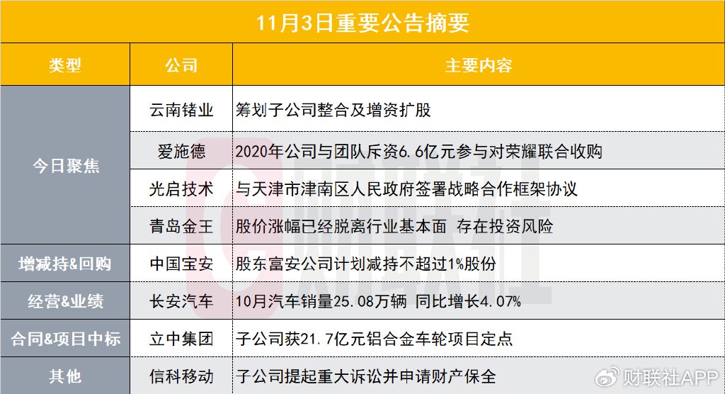 筹划子公司整合及增资扩股！两连板小金属概念股发布异动公告-第1张图片-沐栀生活网