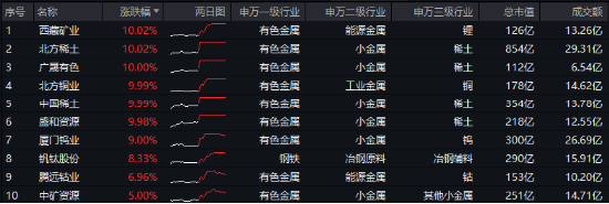 10.44万亿元，A股新纪录！基本面释放积极信号，机构：市场指数整体仍有上涨机会-第2张图片-沐栀生活网