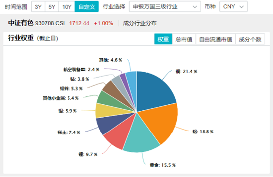 10.44万亿元，A股新纪录！基本面释放积极信号，机构：市场指数整体仍有上涨机会-第6张图片-沐栀生活网