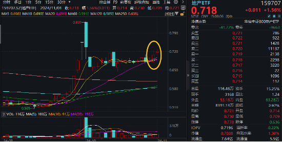 10.44万亿元，A股新纪录！基本面释放积极信号，机构：市场指数整体仍有上涨机会-第8张图片-沐栀生活网