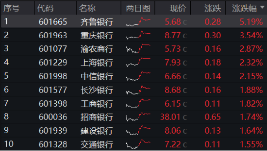 10.44万亿元，A股新纪录！基本面释放积极信号，机构：市场指数整体仍有上涨机会-第10张图片-沐栀生活网