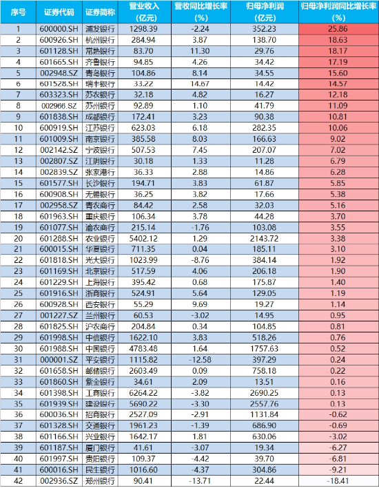 10.44万亿元，A股新纪录！基本面释放积极信号，机构：市场指数整体仍有上涨机会-第12张图片-沐栀生活网