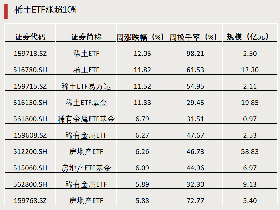 第二批，下周密集发行！-第1张图片-沐栀生活网