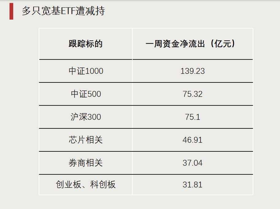 第二批，下周密集发行！-第3张图片-沐栀生活网