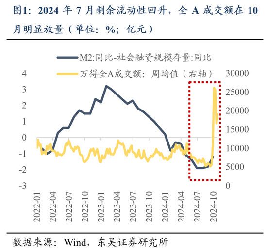 东吴策略：11月可能阶段性切换至顺周期-第1张图片-沐栀生活网