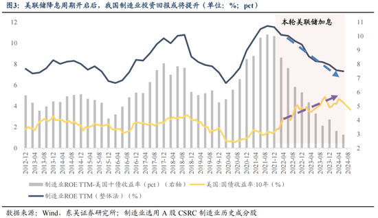 东吴策略：11月可能阶段性切换至顺周期-第3张图片-沐栀生活网