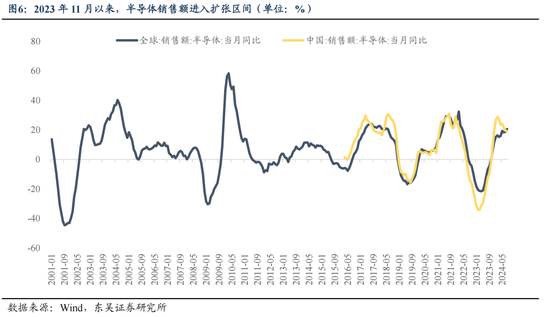 东吴策略：11月可能阶段性切换至顺周期-第6张图片-沐栀生活网