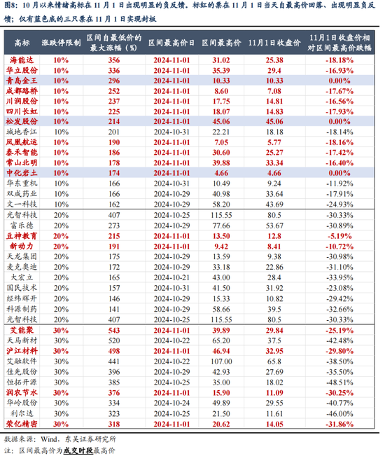 东吴策略：11月可能阶段性切换至顺周期-第8张图片-沐栀生活网