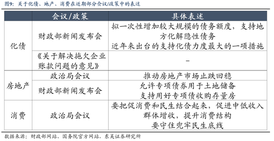 东吴策略：11月可能阶段性切换至顺周期-第9张图片-沐栀生活网