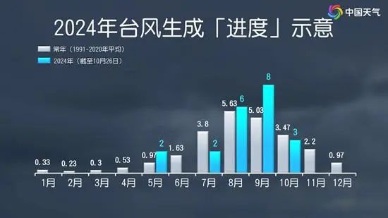 多路段积水、沿街商铺被淹，琼海持续暴雨！又一台风生成或影响华南-第5张图片-沐栀生活网