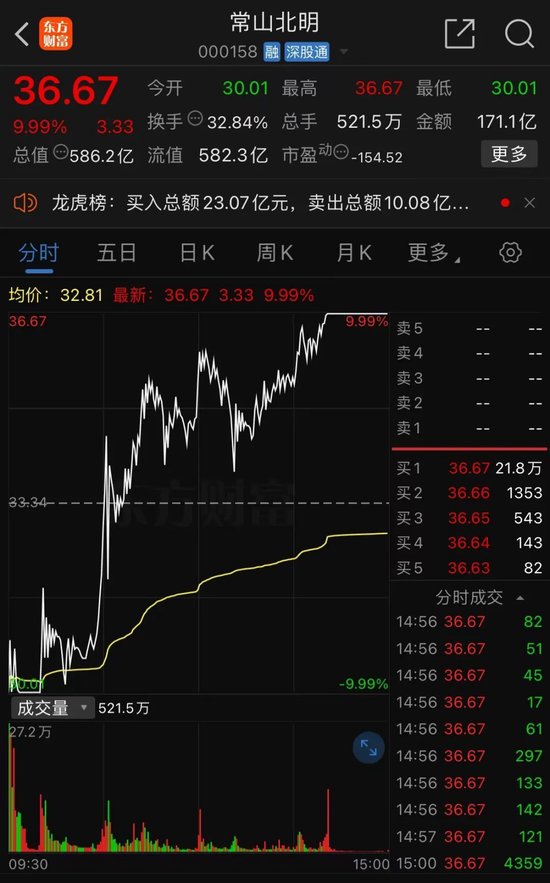 彻底炸了！妖股集体复活，1天6只"地天板"！发生了什么？-第1张图片-沐栀生活网