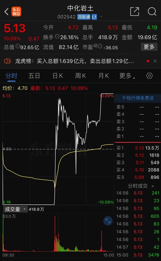 彻底炸了！妖股集体复活，1天6只"地天板"！发生了什么？-第2张图片-沐栀生活网