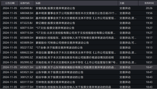 彻底炸了！妖股集体复活，1天6只"地天板"！发生了什么？-第4张图片-沐栀生活网