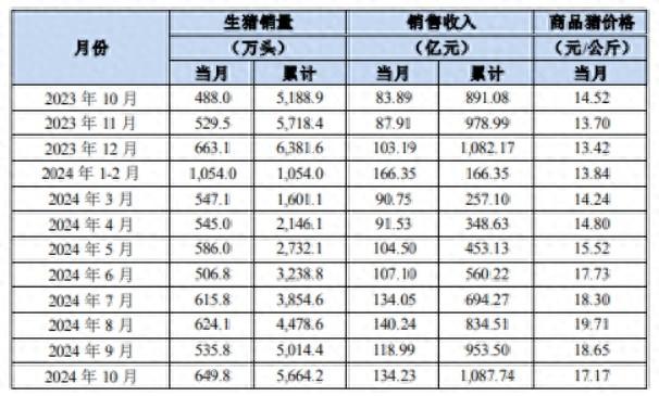 猪企三季报纷纷报喜，后市走势如何？机构这样说-第1张图片-沐栀生活网