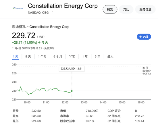 AI核电危险了？为亚马逊数据中心增加供电遭否决 美国核电股大跌-第1张图片-沐栀生活网