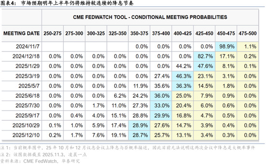 华泰证券：港股2025年度策略——以稳开局，变中求进-第3张图片-沐栀生活网