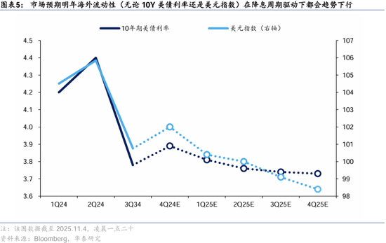 华泰证券：港股2025年度策略——以稳开局，变中求进-第4张图片-沐栀生活网