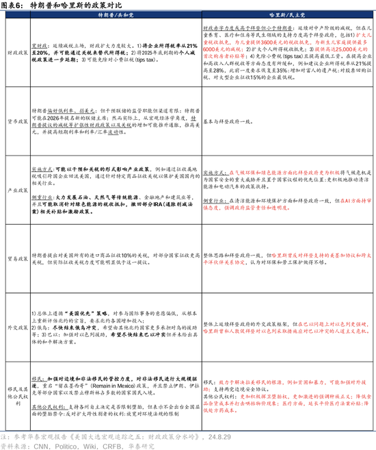 华泰证券：港股2025年度策略——以稳开局，变中求进-第5张图片-沐栀生活网