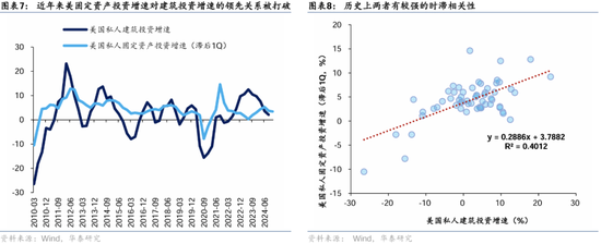 华泰证券：港股2025年度策略——以稳开局，变中求进-第6张图片-沐栀生活网