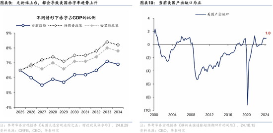 华泰证券：港股2025年度策略——以稳开局，变中求进-第7张图片-沐栀生活网