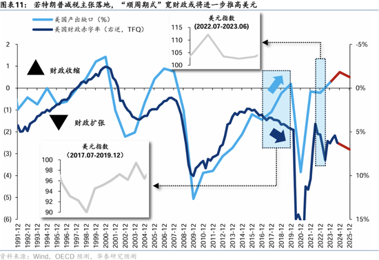 华泰证券：港股2025年度策略——以稳开局，变中求进-第8张图片-沐栀生活网