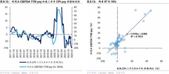 华泰证券：港股2025年度策略——以稳开局，变中求进-第9张图片-沐栀生活网