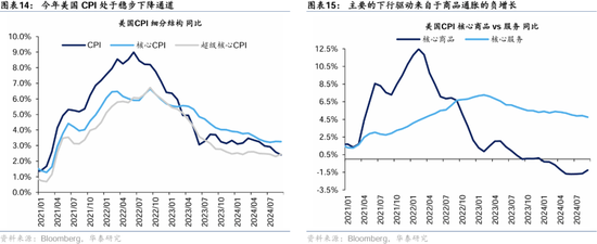 华泰证券：港股2025年度策略——以稳开局，变中求进-第10张图片-沐栀生活网