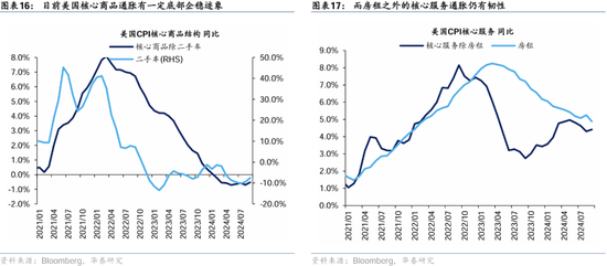 华泰证券：港股2025年度策略——以稳开局，变中求进-第11张图片-沐栀生活网