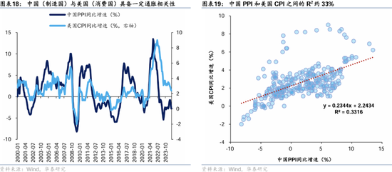 华泰证券：港股2025年度策略——以稳开局，变中求进-第12张图片-沐栀生活网