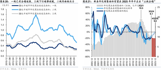 华泰证券：港股2025年度策略——以稳开局，变中求进-第13张图片-沐栀生活网