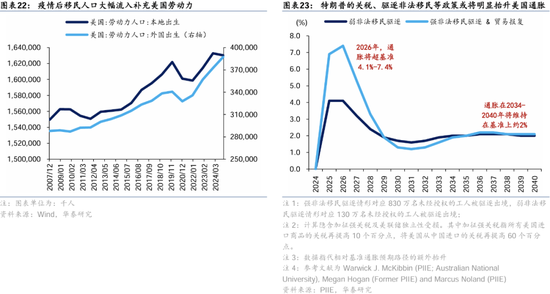 华泰证券：港股2025年度策略——以稳开局，变中求进-第14张图片-沐栀生活网