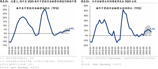 华泰证券：港股2025年度策略——以稳开局，变中求进-第15张图片-沐栀生活网