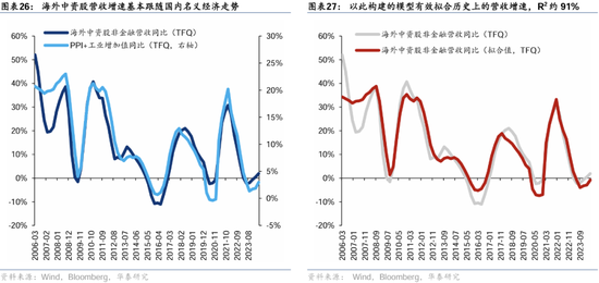 华泰证券：港股2025年度策略——以稳开局，变中求进-第16张图片-沐栀生活网