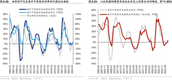 华泰证券：港股2025年度策略——以稳开局，变中求进-第17张图片-沐栀生活网