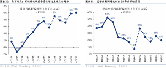 华泰证券：港股2025年度策略——以稳开局，变中求进-第18张图片-沐栀生活网