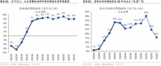 华泰证券：港股2025年度策略——以稳开局，变中求进-第19张图片-沐栀生活网